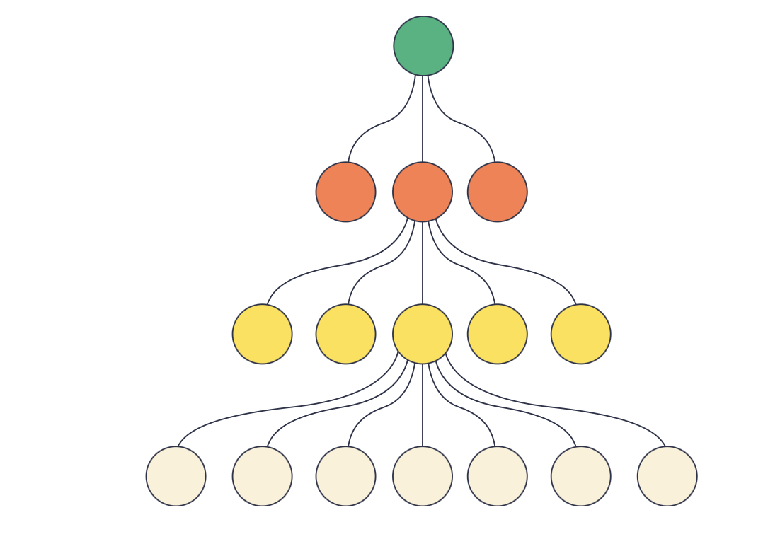 ML Models: Machine Learning Models– The Brains Behind AI 7 ml models